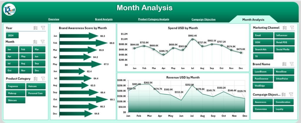 Brand Management Dashboard in Excel 5 - PK: An Excel Expert