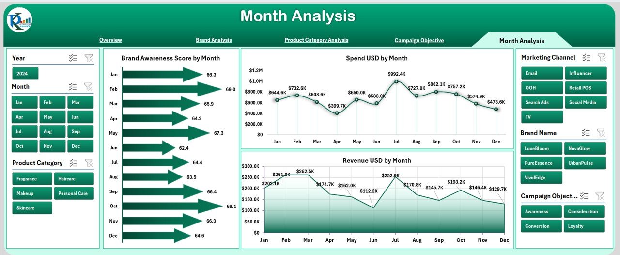 Month Analysis Page