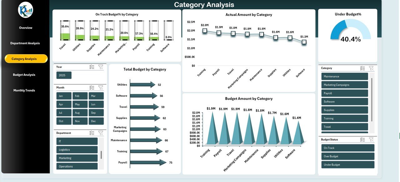 Category Analysis Sheet Tab