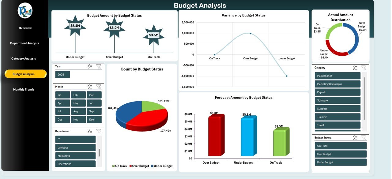 Budget Analysis Sheet Tab