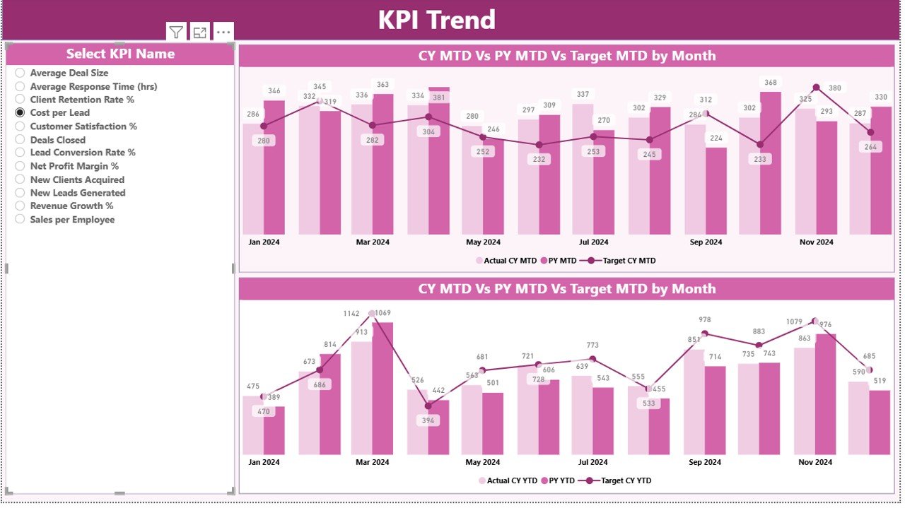 KPI Trend Page