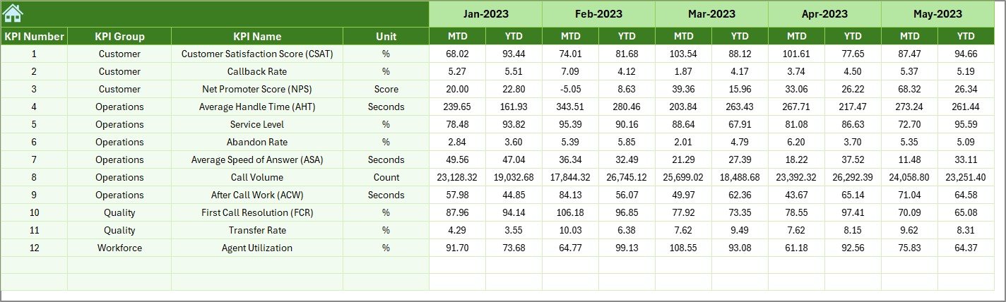 Previous Year Numbers Sheet