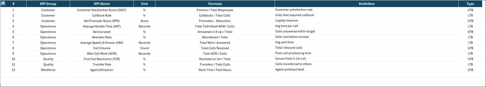 KPI Definition Sheet