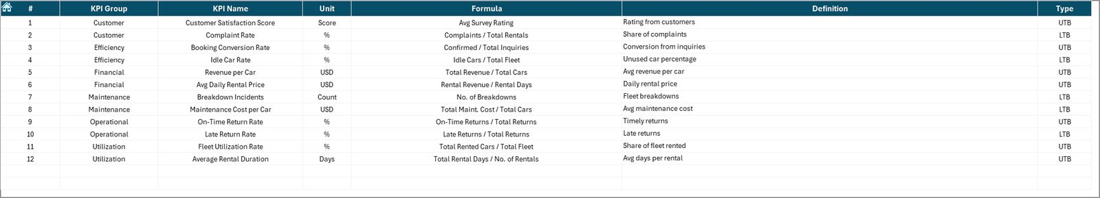 KPI Definition Sheet