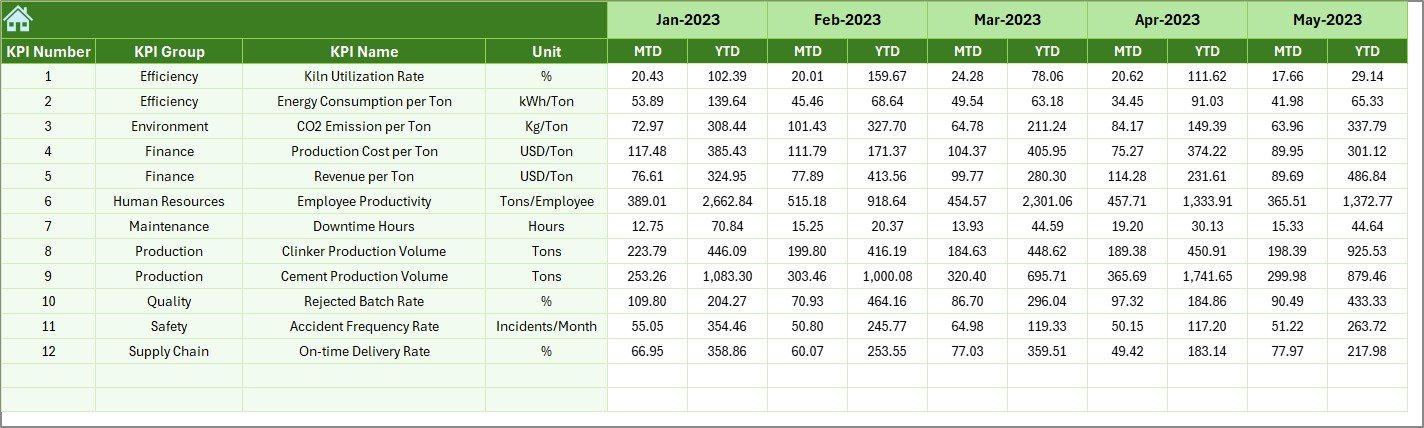 Previous Year Numbers Sheet