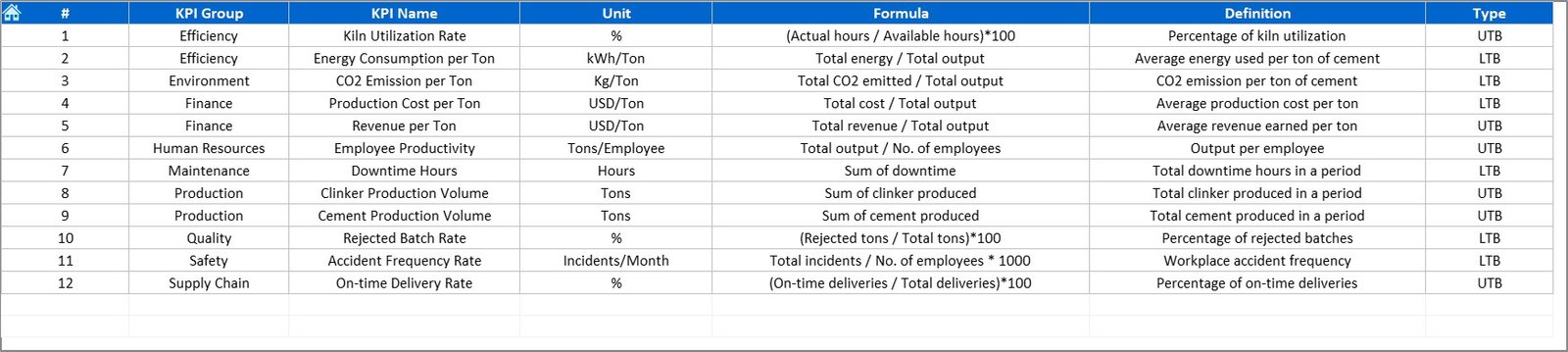 KPI Definition Sheet