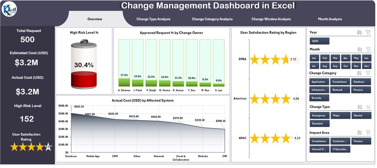 Change Management Dashboard