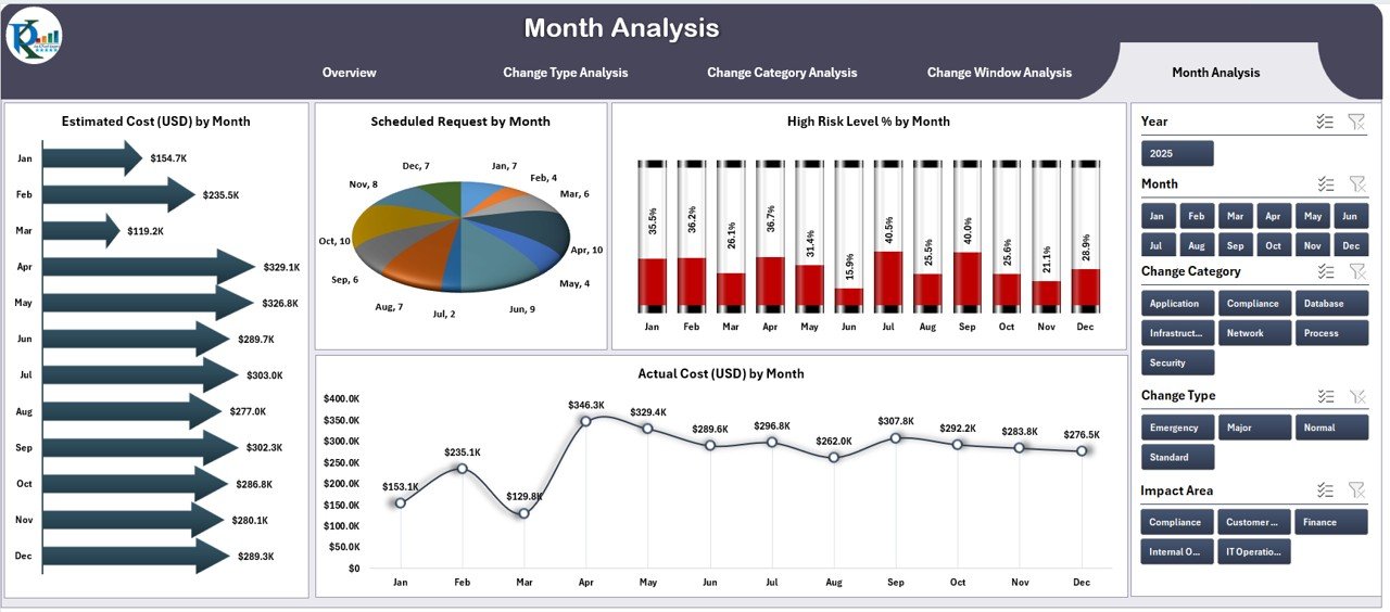 Month Analysis Page