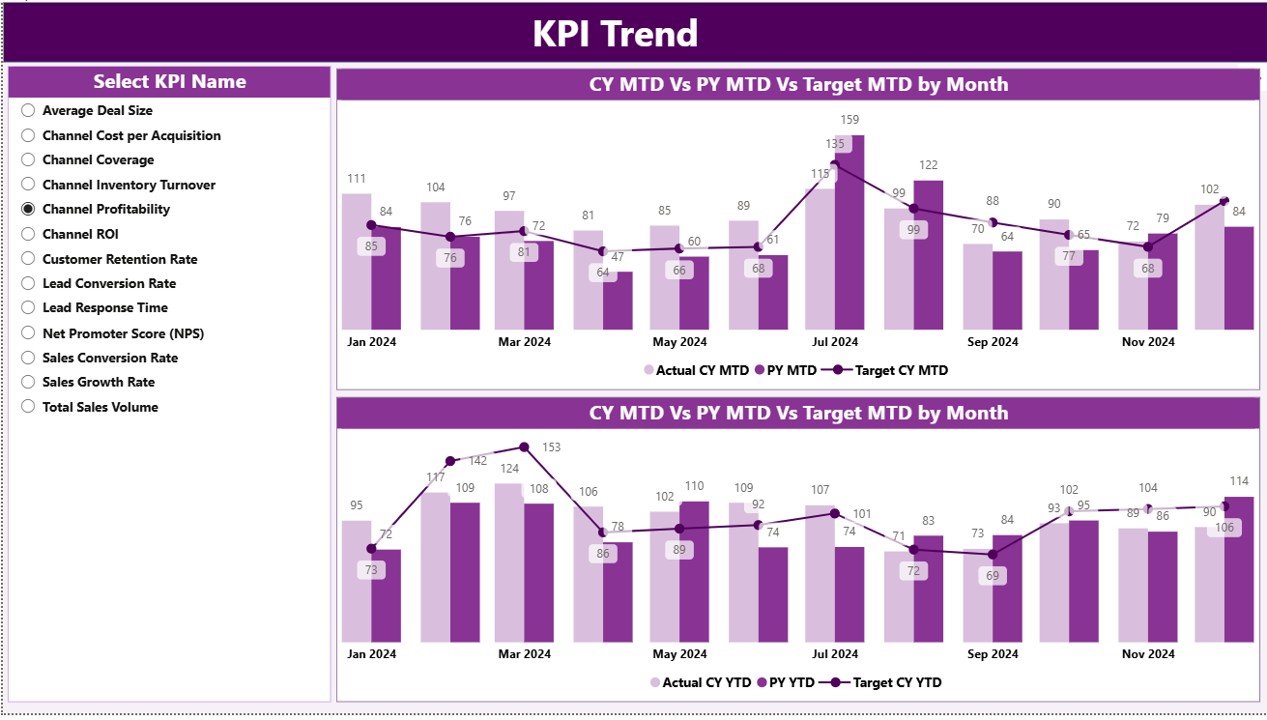 KPI Trend Page