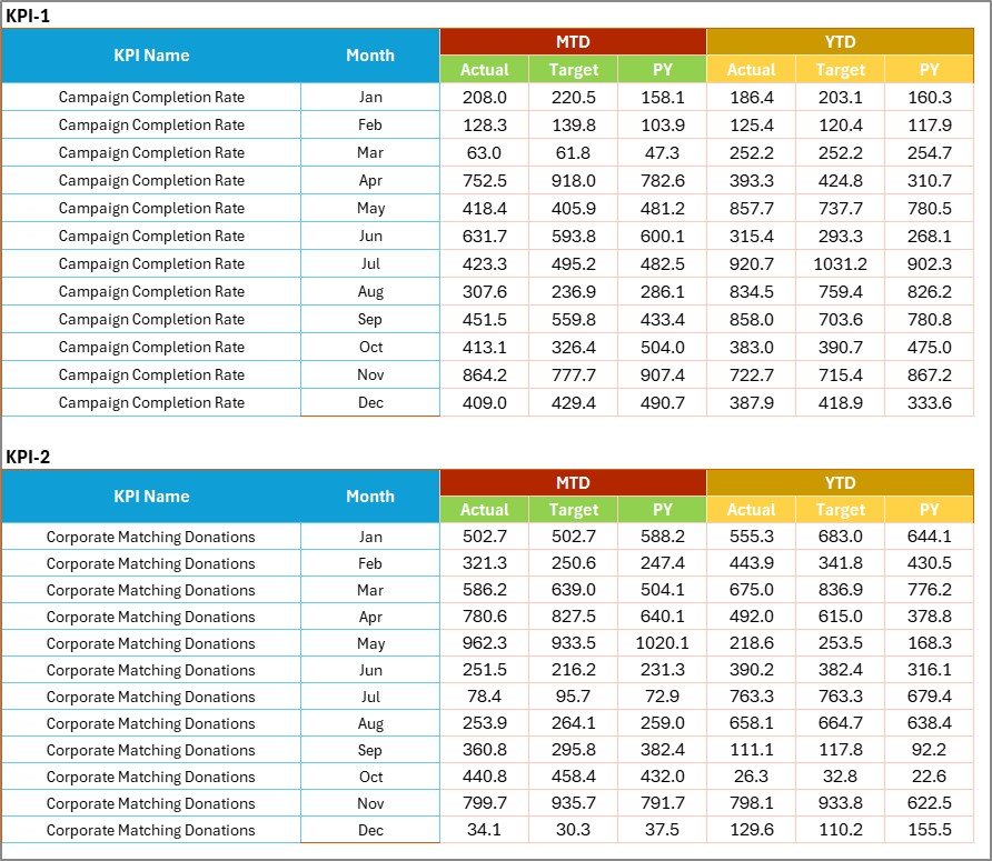 Input Data Sheet