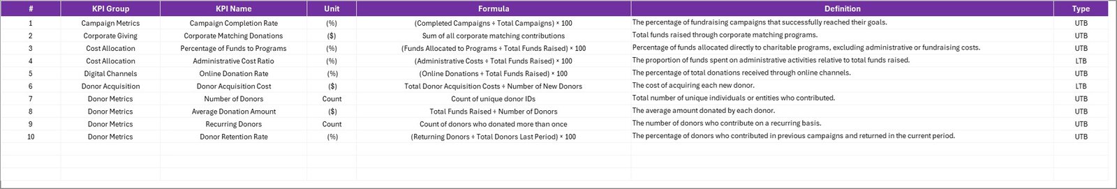 KPI Definition Sheet