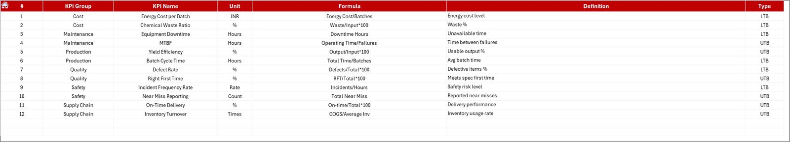 KPI Definition Sheet