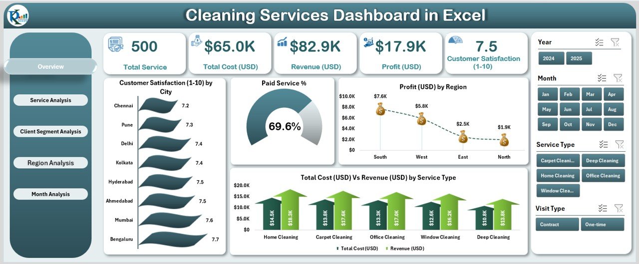 Cleaning Services Dashboard