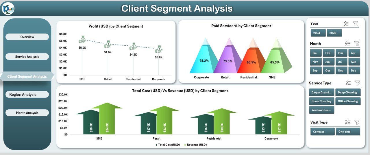 Client Segment Analysis Page