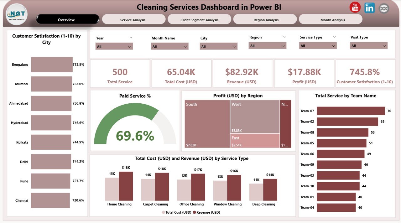 Cleaning Services Dashboard
