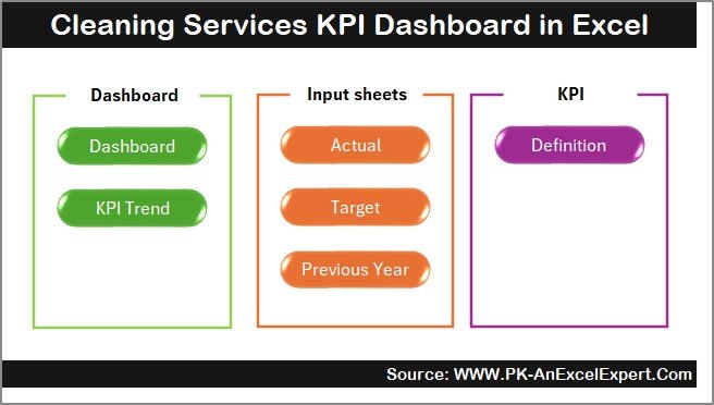 Cleaning Services KPI Dashboard in Excel