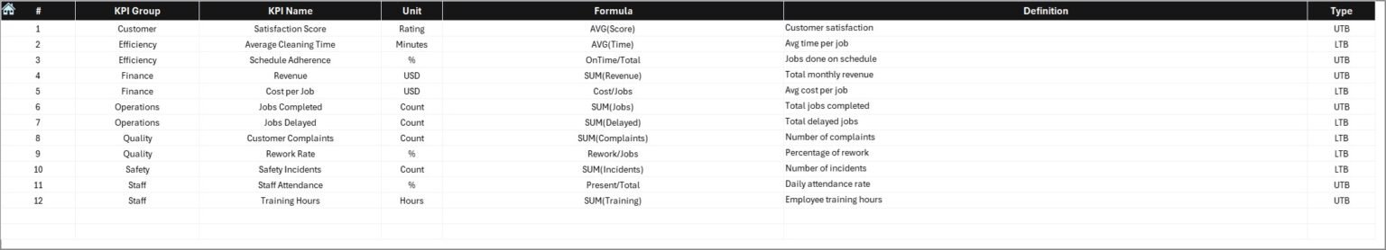 Kpi Cleaner Cleaning Services KPI Dashboard in Excel - PK: An Excel Expert