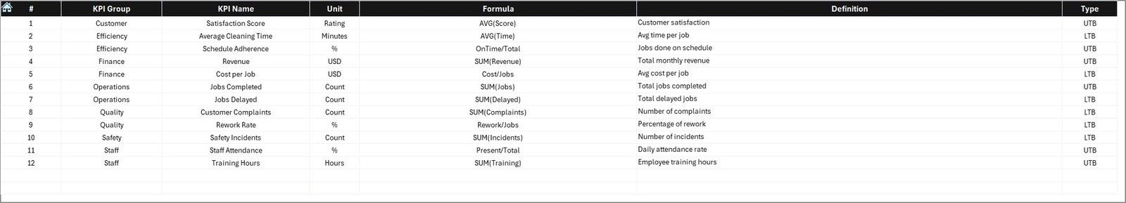 KPI Definition Sheet