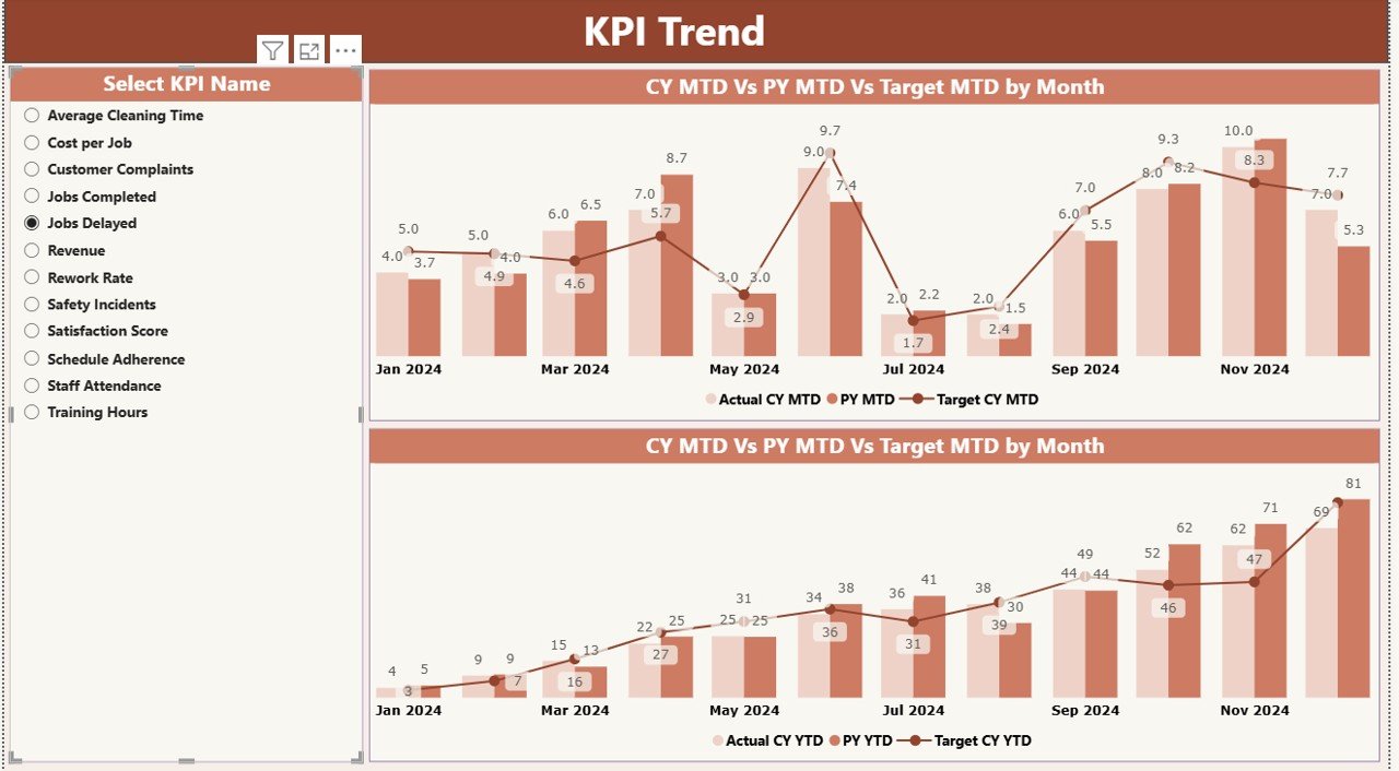  KPI Trend Page