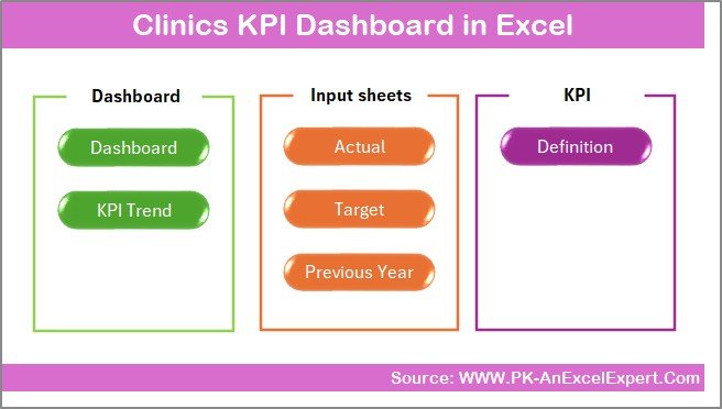 Clinics KPI Dashboard in Excel