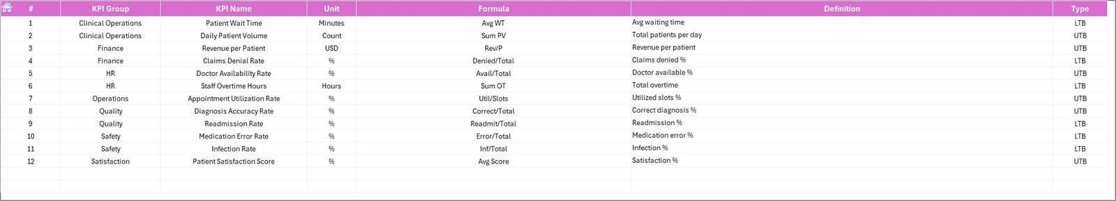 KPI Definition Sheet