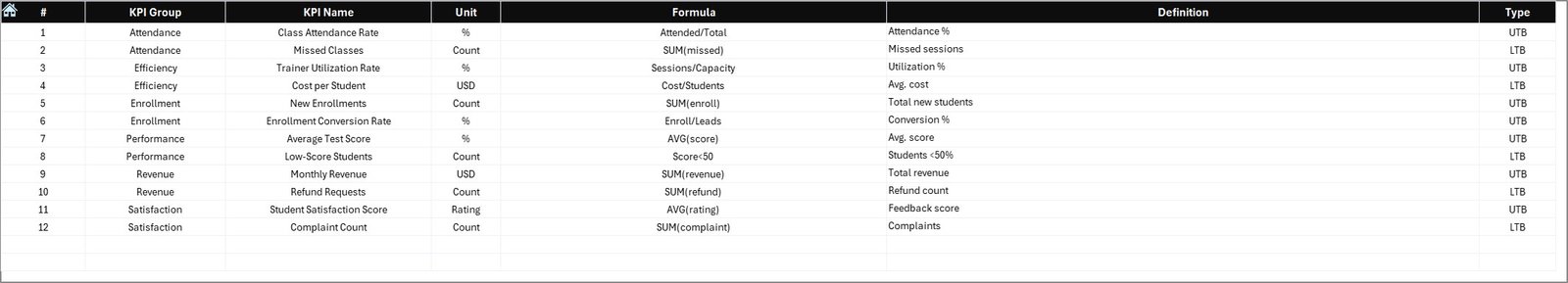 KPI Definition Sheet