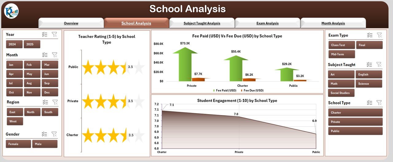 School Analysis Page