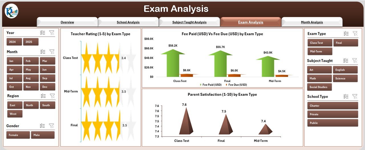Exam Analysis Page