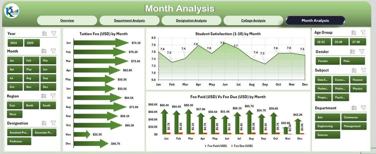 Month Analysis