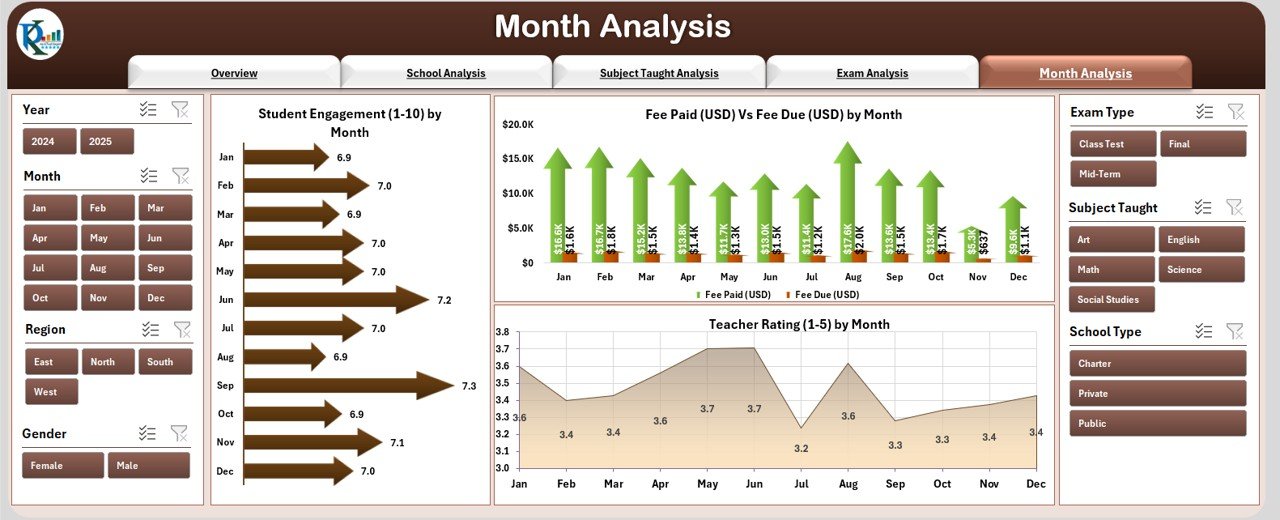 Month Analysis Page