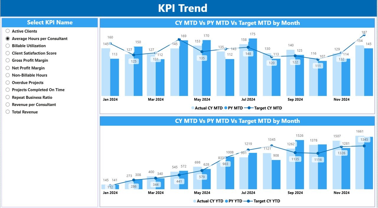 KPI Trend Page