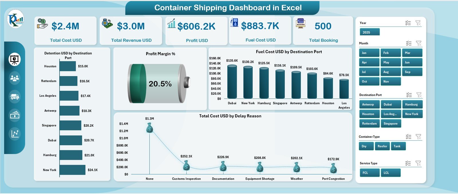 Container Shipping Dashboard in Excel