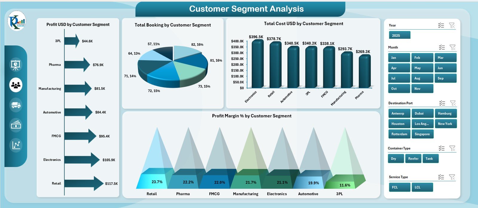Customer Segment Analysis Page