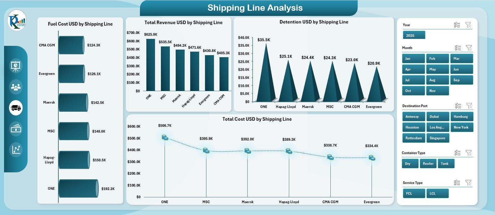 Shipping Line Analysis Page
