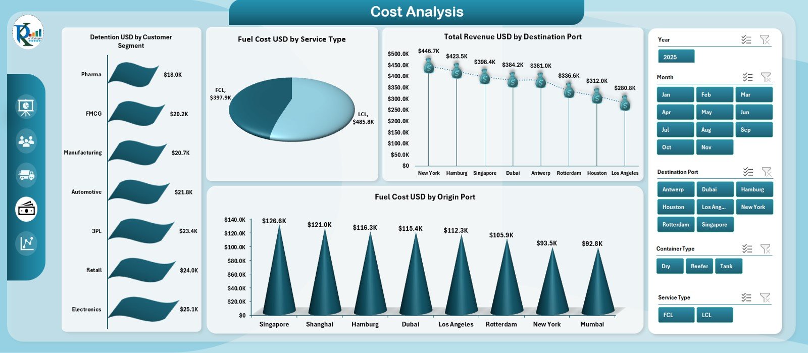 Cost Analysis Page
