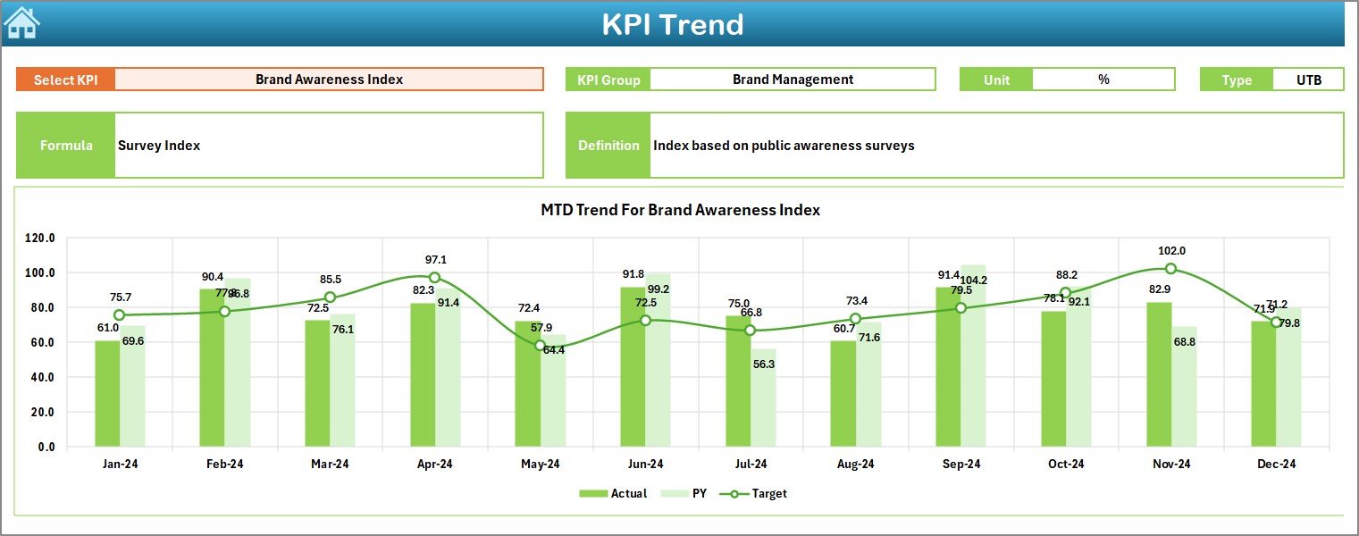 KPI Trend Sheet