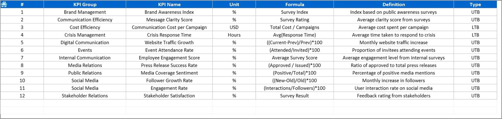 KPI Definition Sheet
