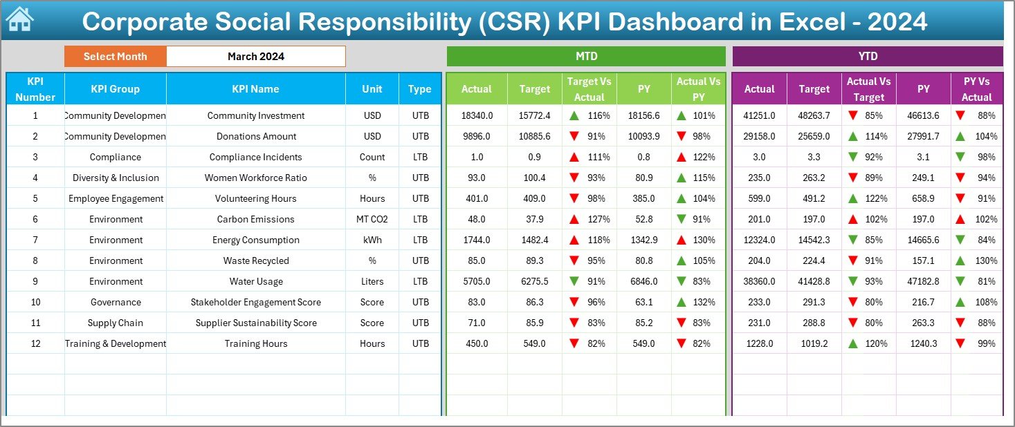 Dashboard Sheet