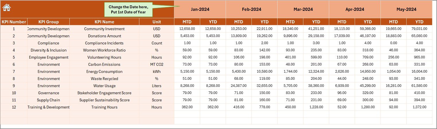 Actual Numbers Input Sheet