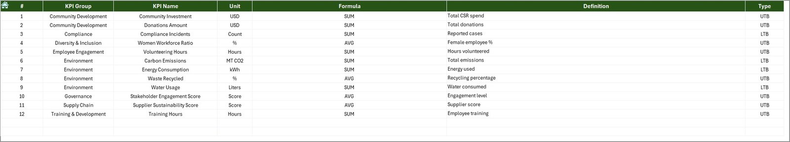 KPI Definition Sheet