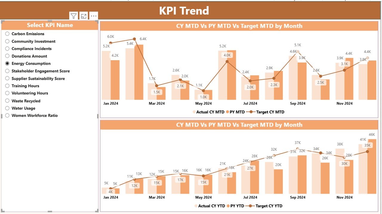 KPI Trend Page