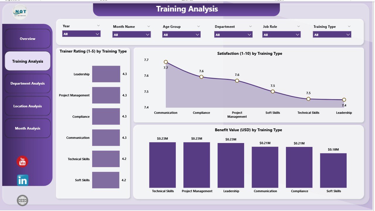 Training Analysis Page