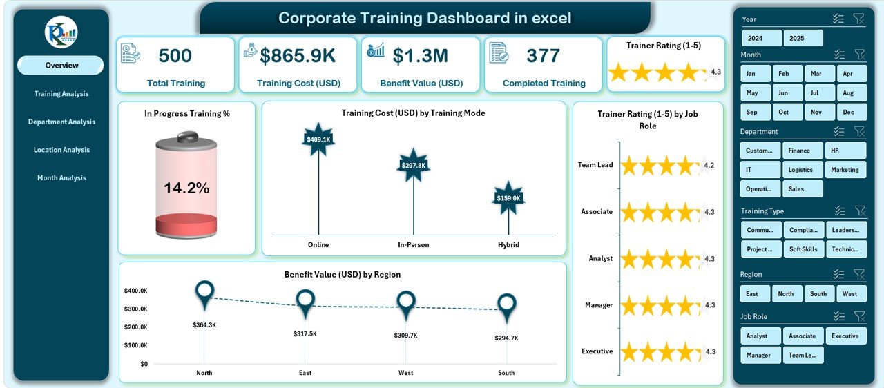 Corporate Training Dashboard