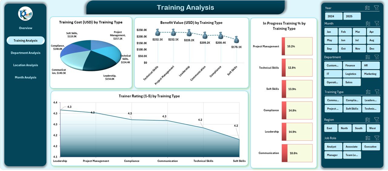 Training Analysis Page