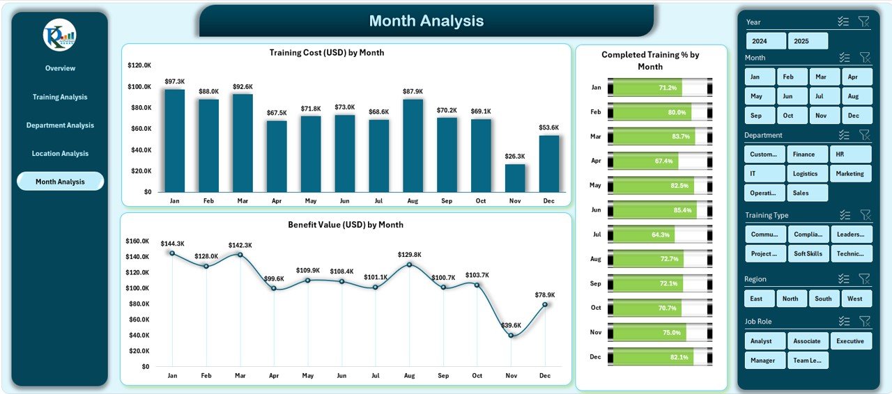 Month Analysis Page