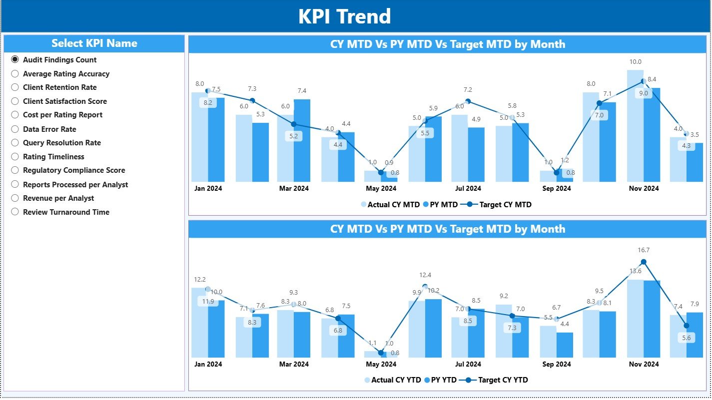 KPI Trend Page