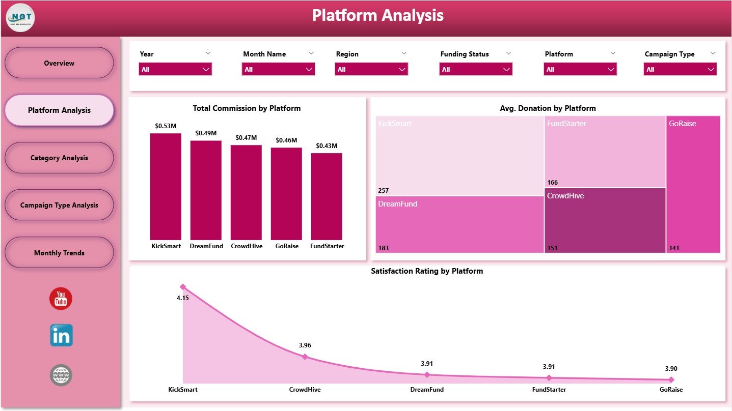 Platform Analysis