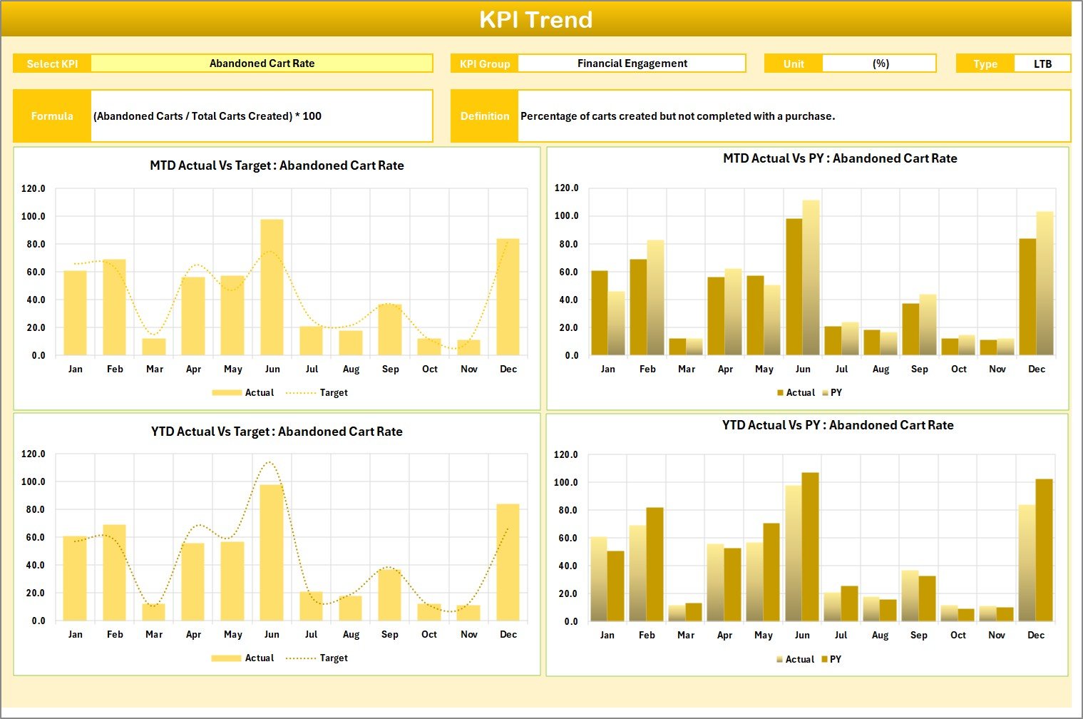 KPI Trend Sheet