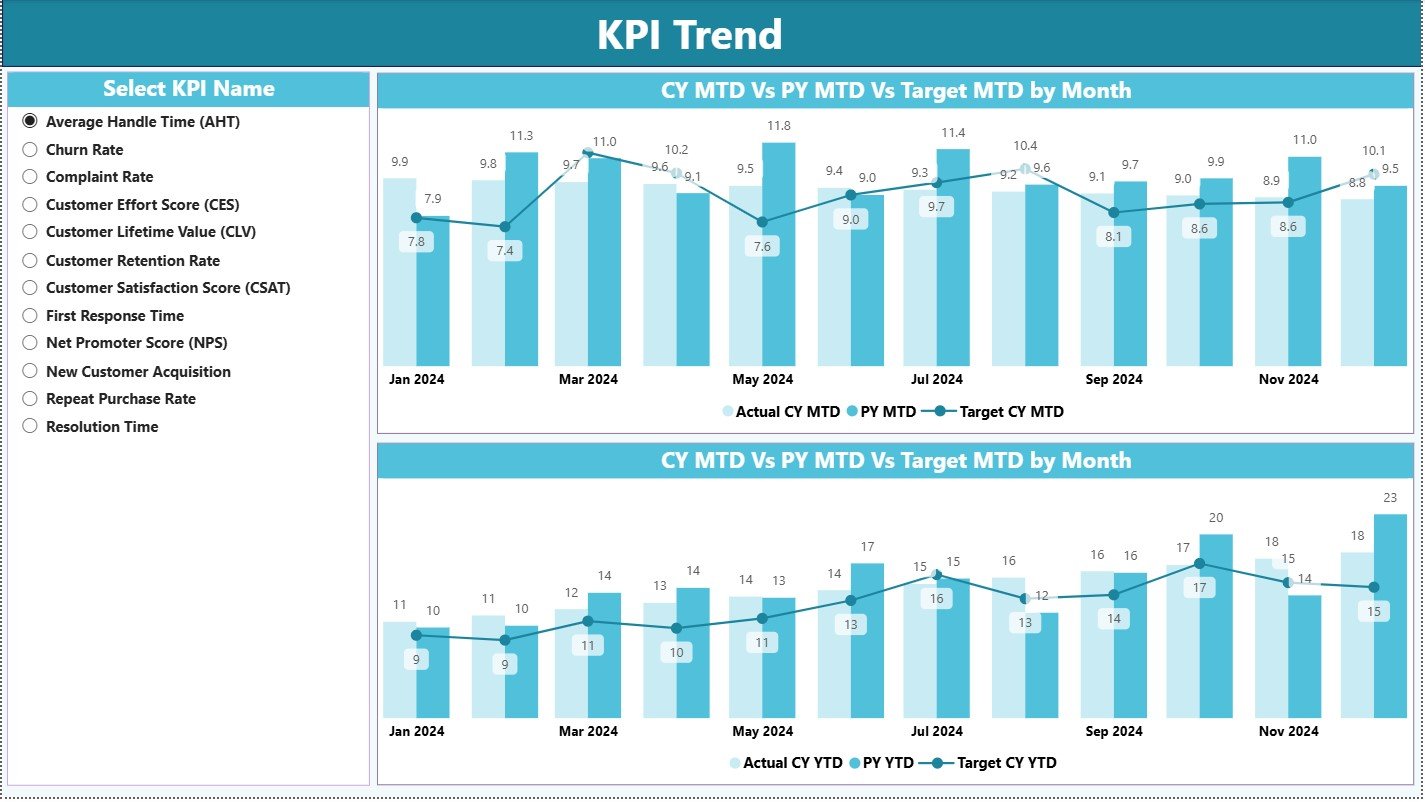 KPI Trend Page