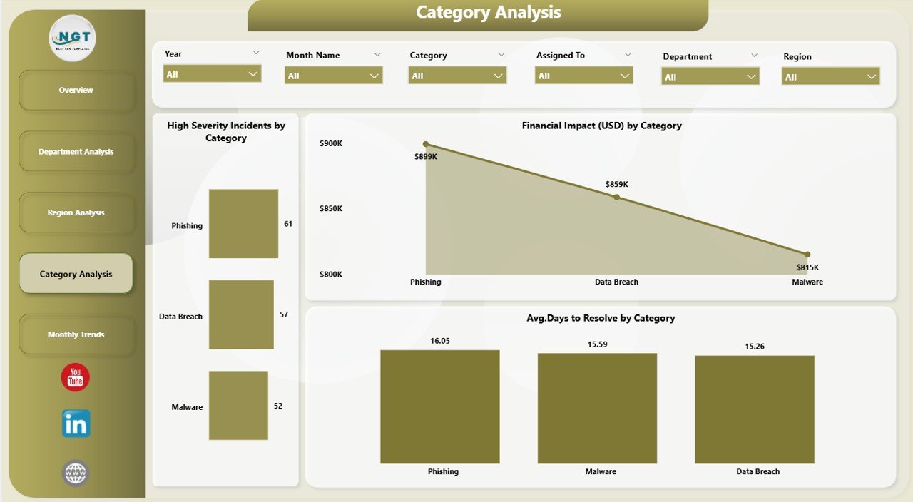 Category Analysis Page